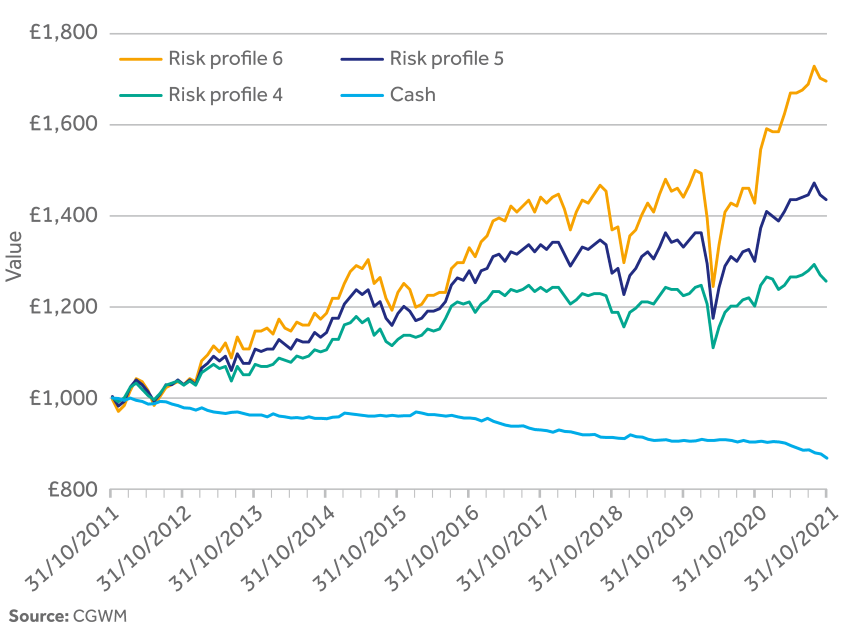 how-to-protect-savings-from-inflation-adam-co-edinburgh