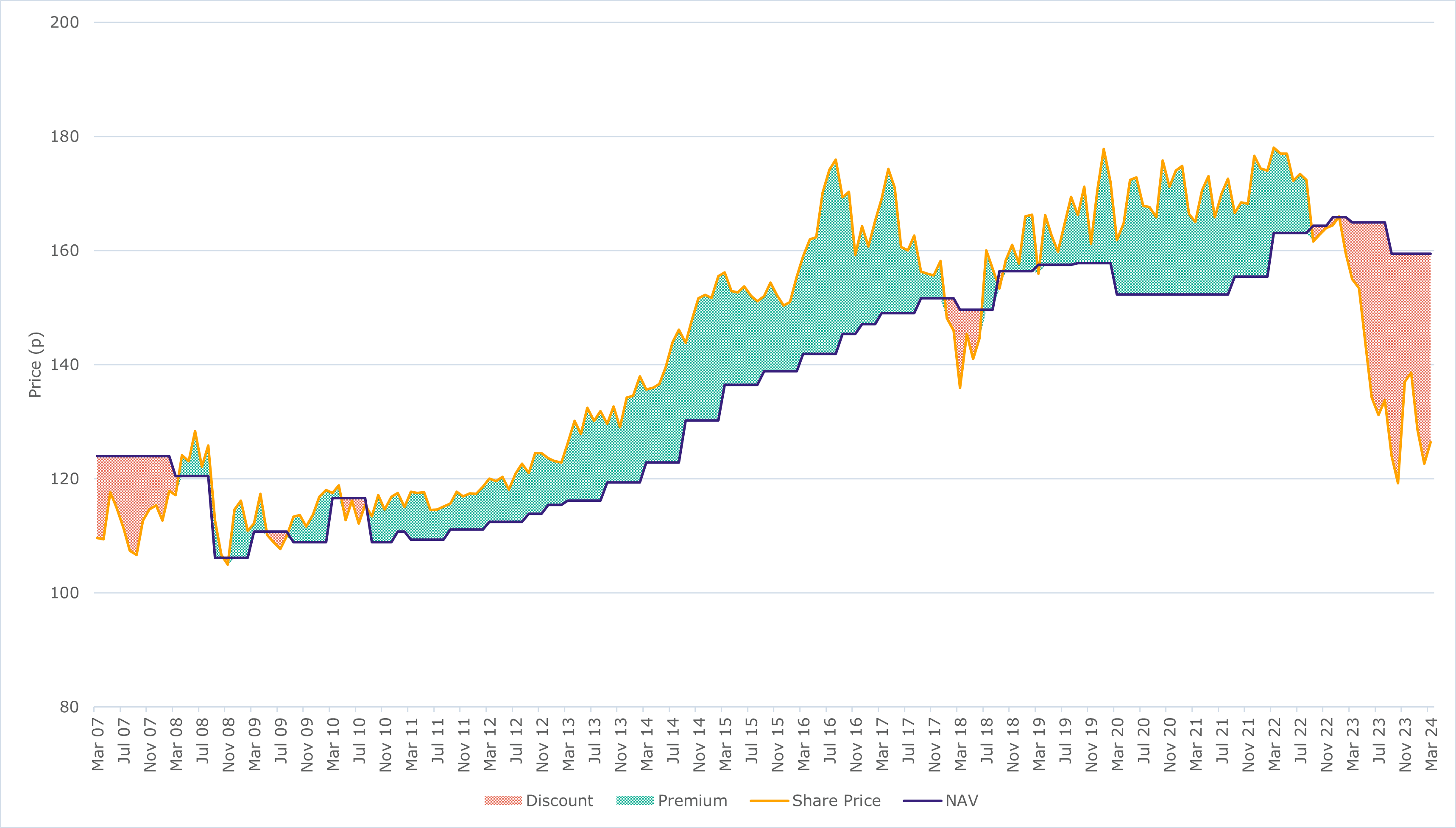 Fig 1_HICL Infrastructure plc.png