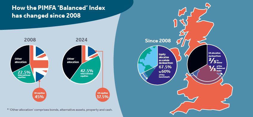 IO_Aug_2024_infographic_PIMFA_index.jpg