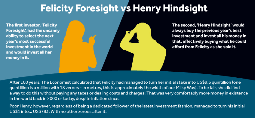 IO_Aug_2024_infographic_Foresight_Hindsight.jpg