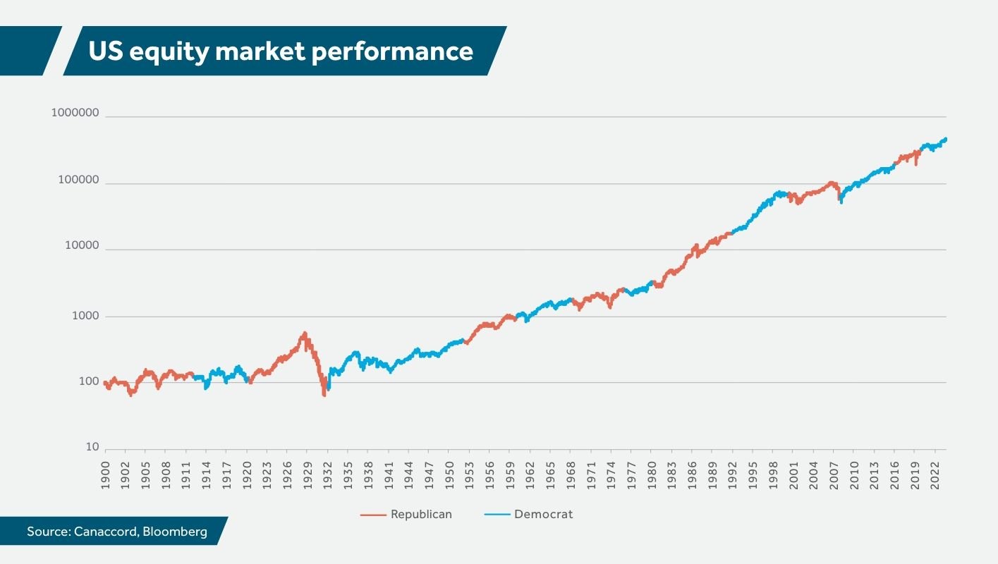 US election blog - graph 2.jpg