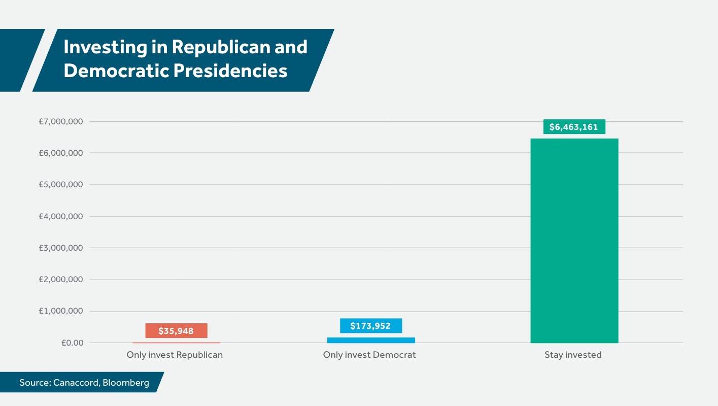 US elections graph 3.jpg